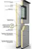 Thermatite Sectional Overhead Door cross-section detail